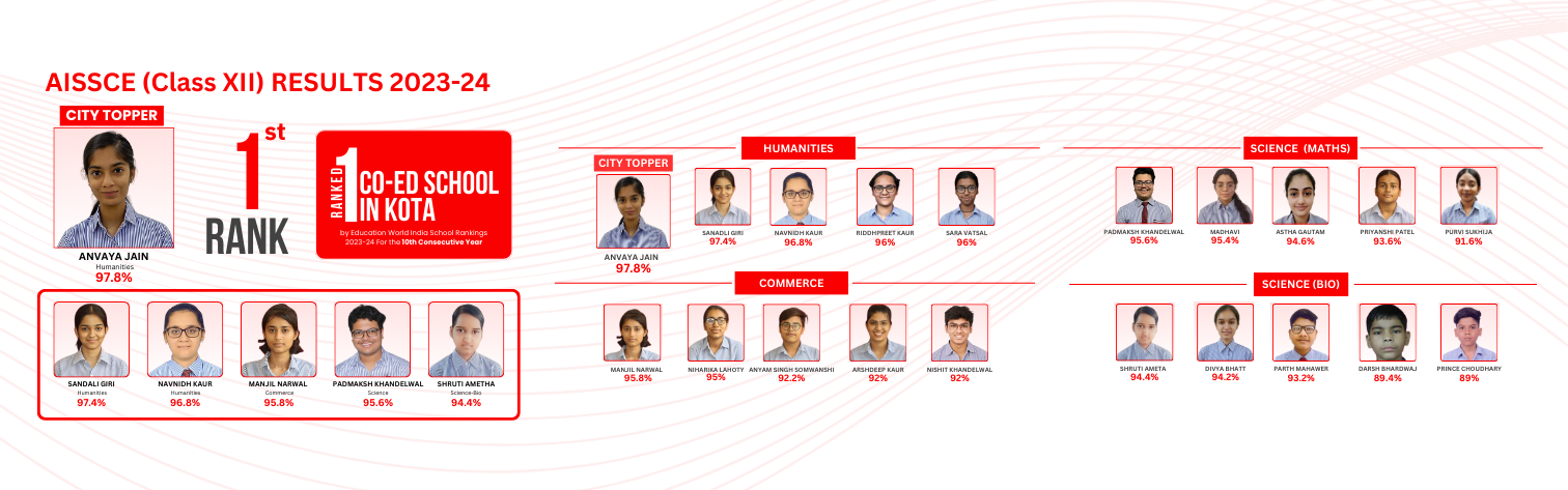 AISSCE 2023-24 Class XII