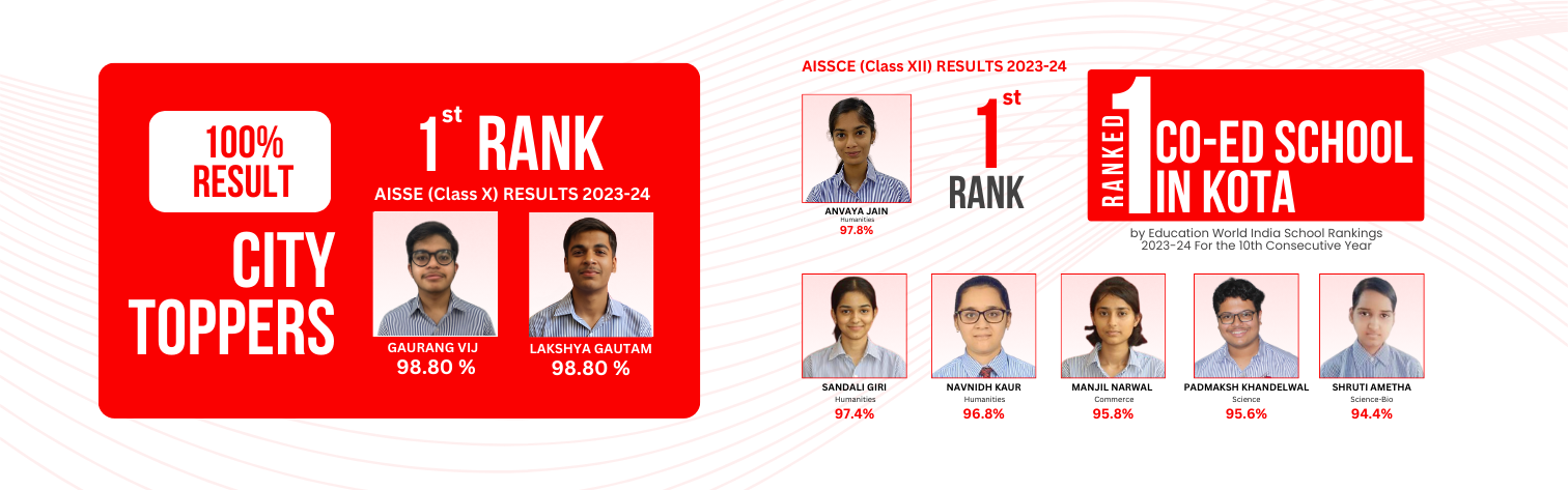 Toppers of city in SPSS